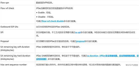 IPsec入门篇讲解（第四篇）