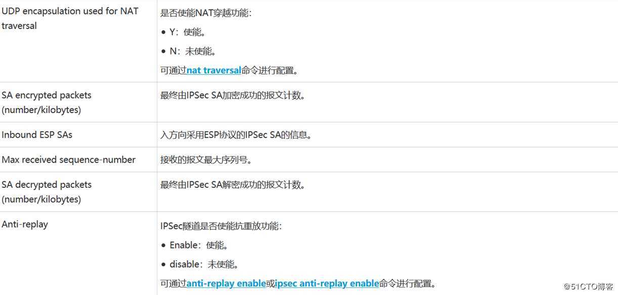 IPsec入门篇讲解（第四篇）