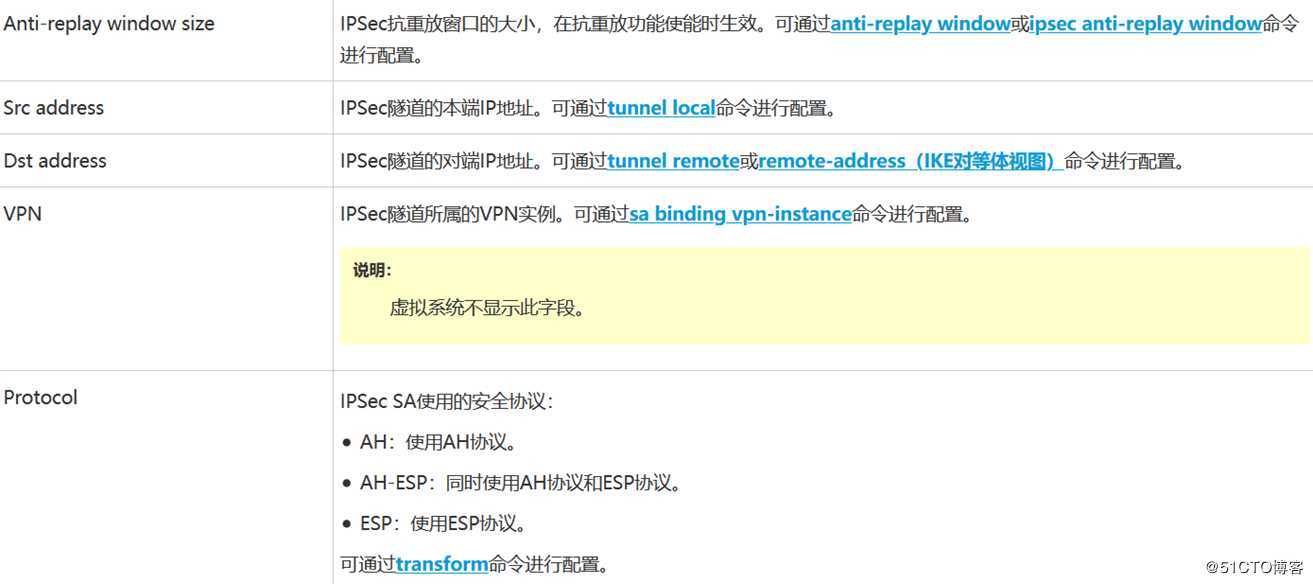 IPsec入门篇讲解（第四篇）