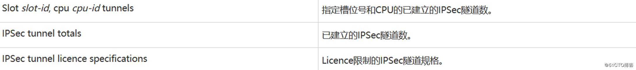 IPsec入门篇讲解（第四篇）