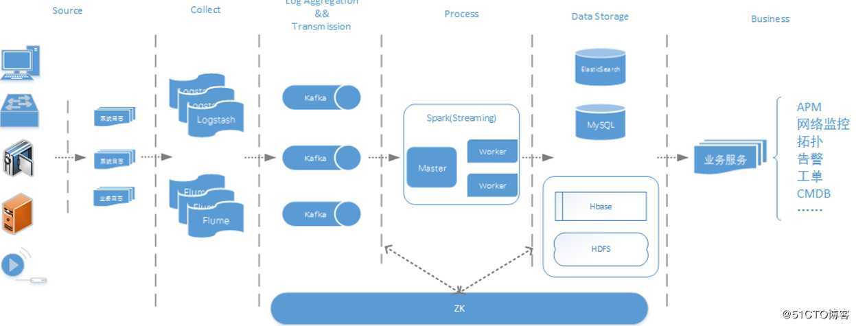 认识大数据以及hadoop
