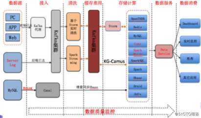 认识大数据以及hadoop