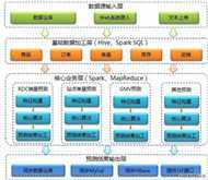 认识大数据以及hadoop