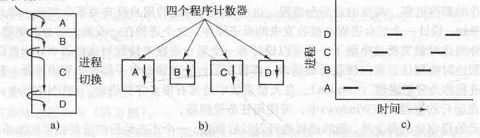 技术分享图片