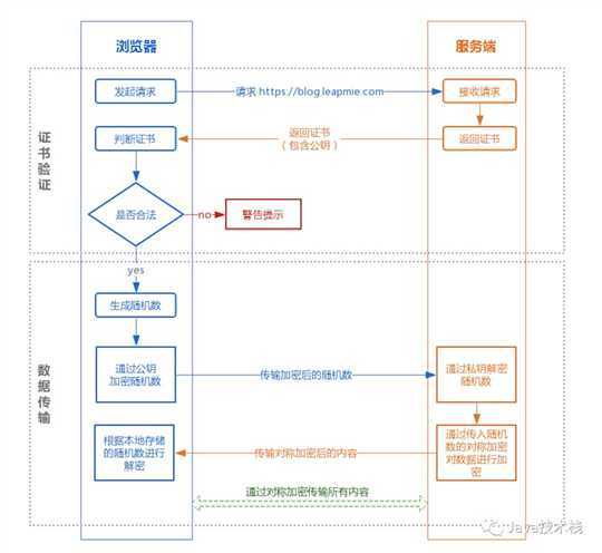 技术分享图片