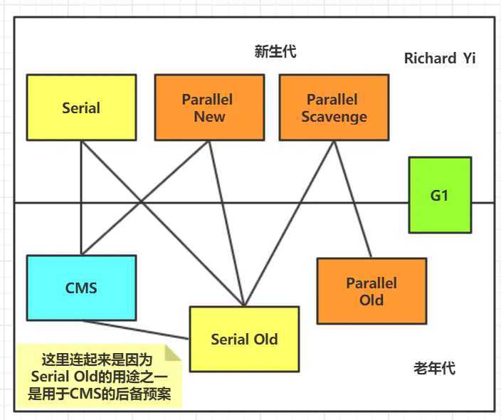 技术分享图片