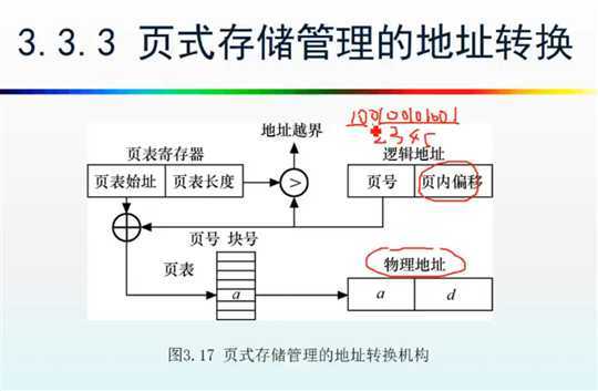 技术分享图片