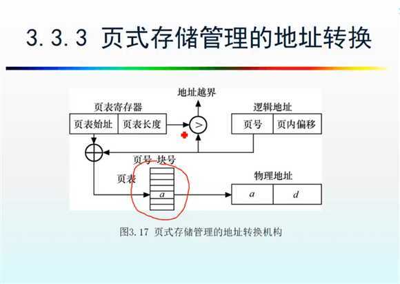 技术分享图片