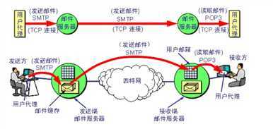 技术分享图片