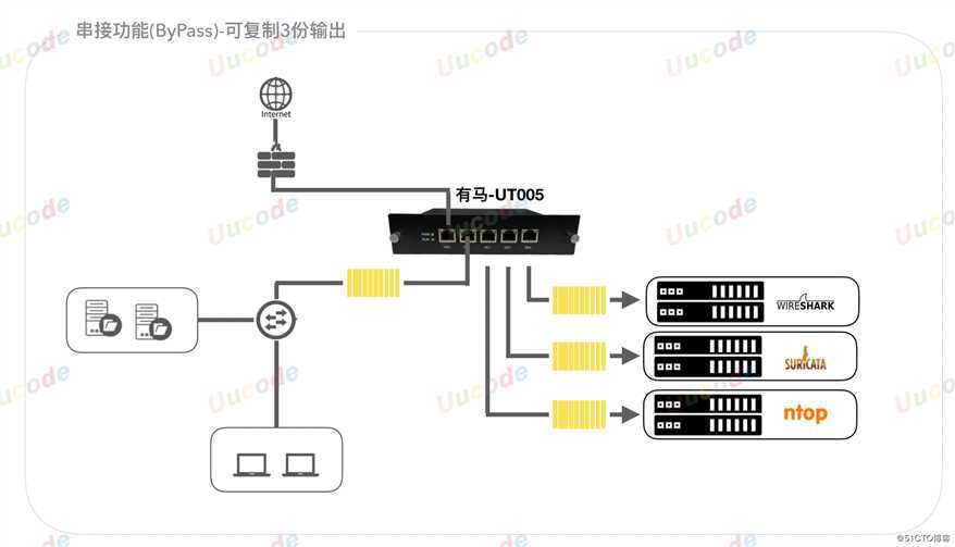 如何用wireshark抓取两个路由器之间的数据包