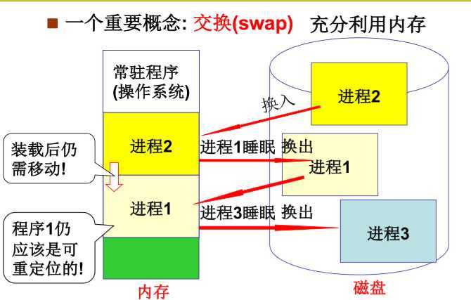 技术分享图片