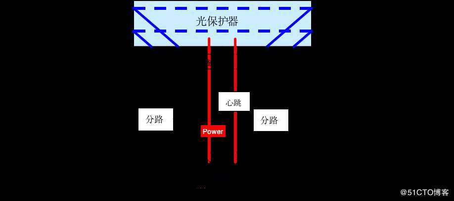 光口Bypass交换机