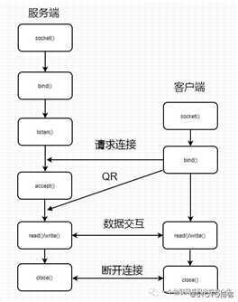 wemos D1 arduino物联网开发板应用笔记8-STA模式下TCP Server通信