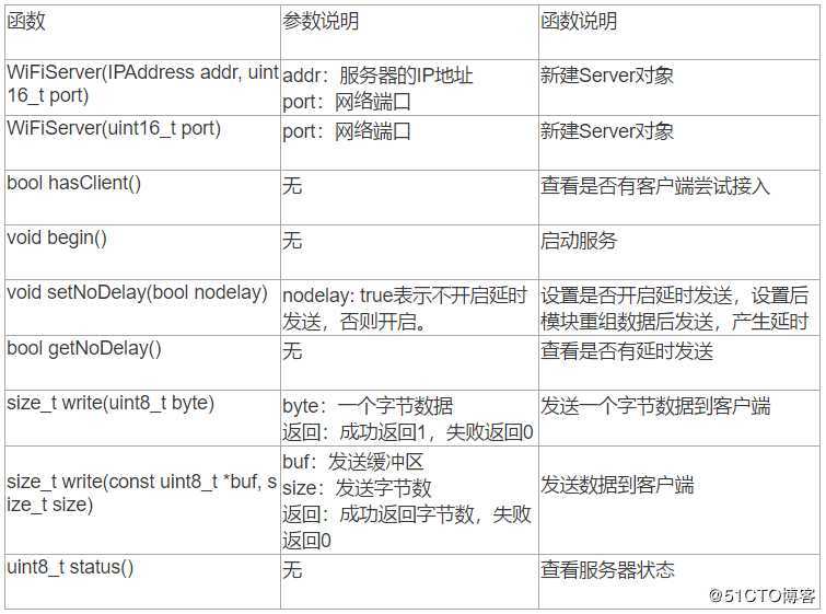 wemos D1 arduino物联网开发板应用笔记8-STA模式下TCP Server通信