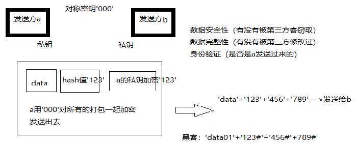 技术分享图片