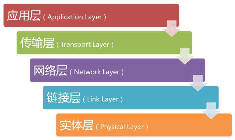 图片来自阮一峰博客