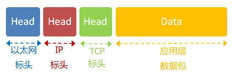 图片来自阮一峰博客
