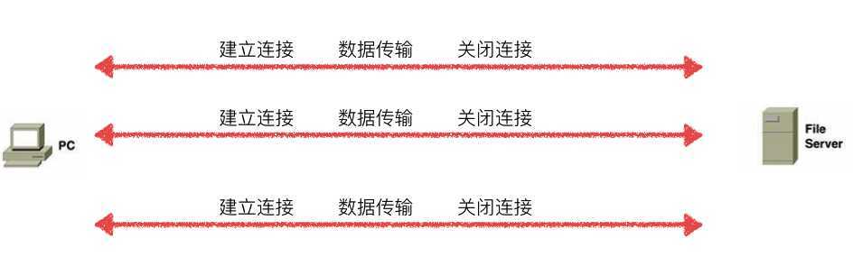 技术分享图片