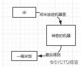 python的自定义函数（函数类型、def、range、rerun）
