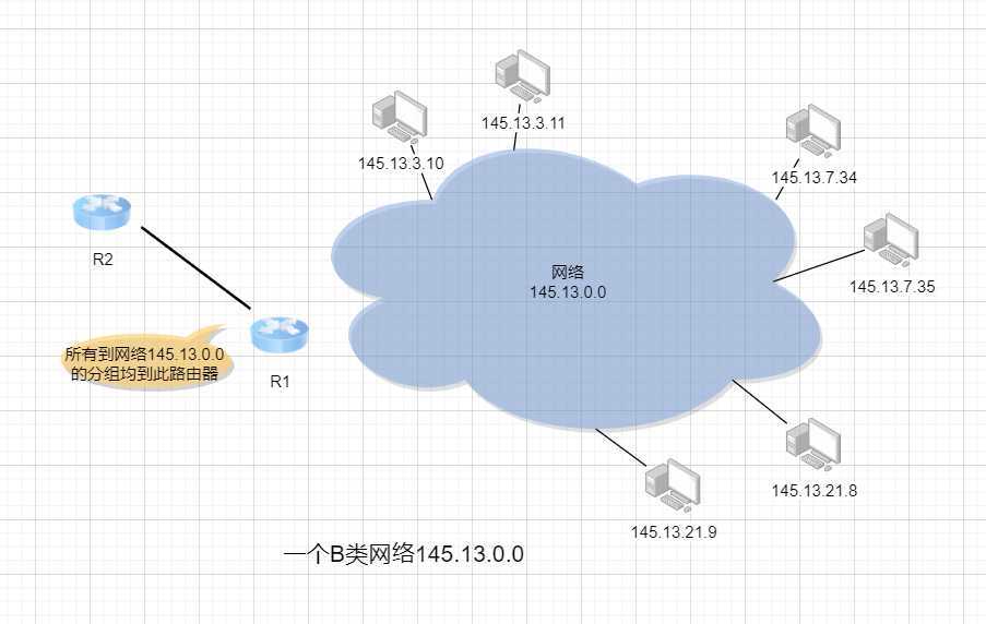 子网划分外部图