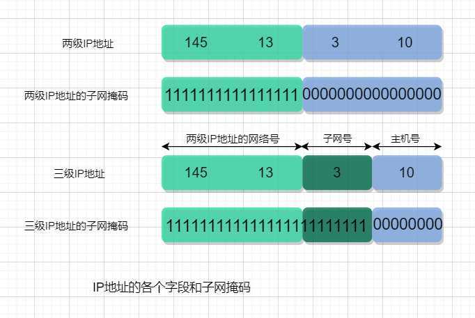 子网掩码