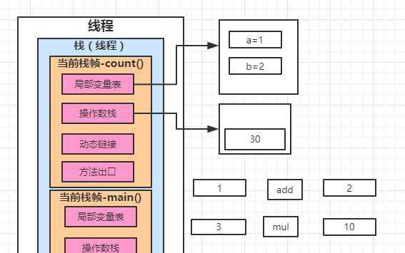 技术分享图片