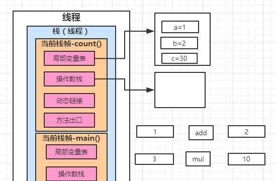 技术分享图片