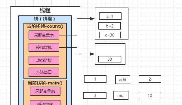 技术分享图片