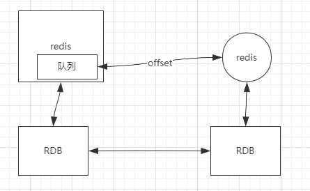 队列RDB