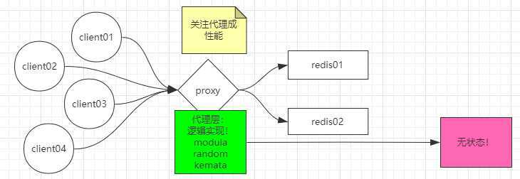 代理