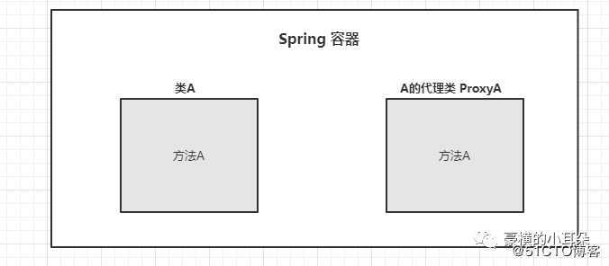 大白话聊聊spring的IOC和AOP