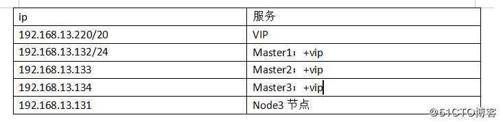 kubernetes生产环境高可用部署（4）