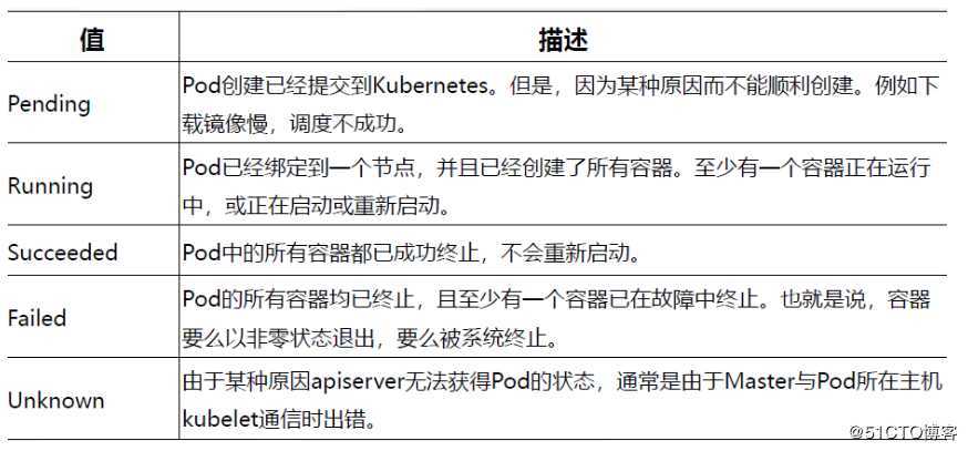 （五）K8S 深入理解pod