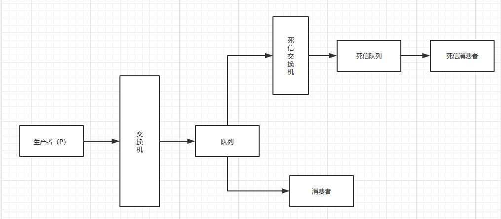 死信交换机.png