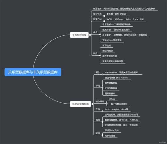 Redis数据库简介与手工编译安装流程