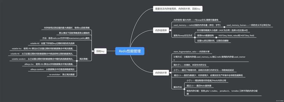 Redis数据库操作、持久化详解及内存管理基础概览