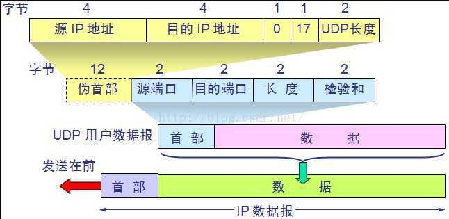 技术分享图片