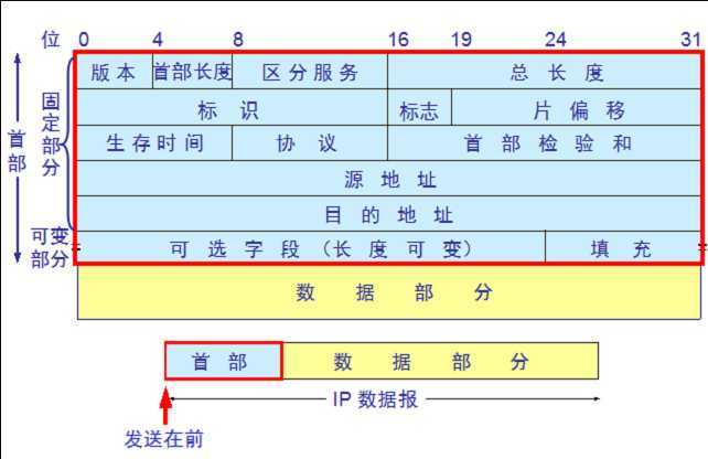 技术分享图片