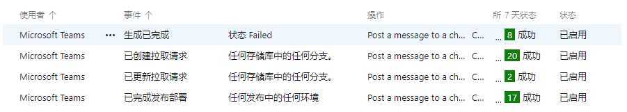[Microsoft Teams]使用连接器接收Azure Devops的通知