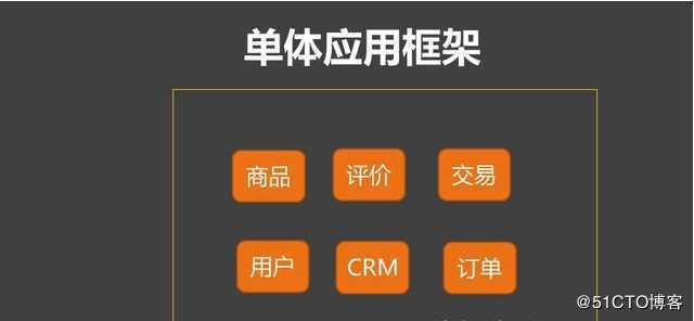dubbo的发展由来