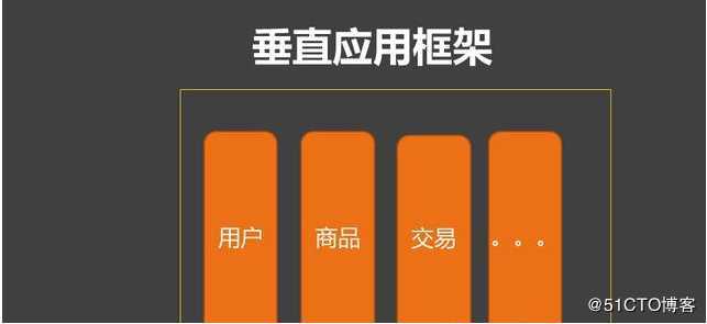 dubbo的发展由来