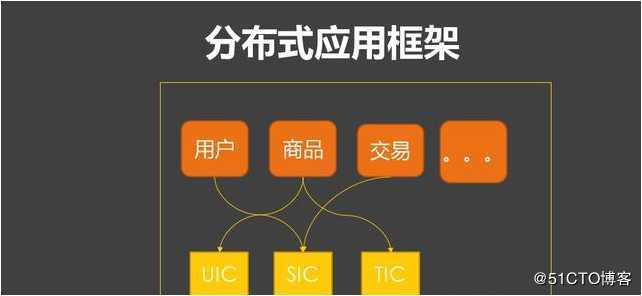 dubbo的发展由来
