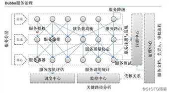 dubbo的发展由来