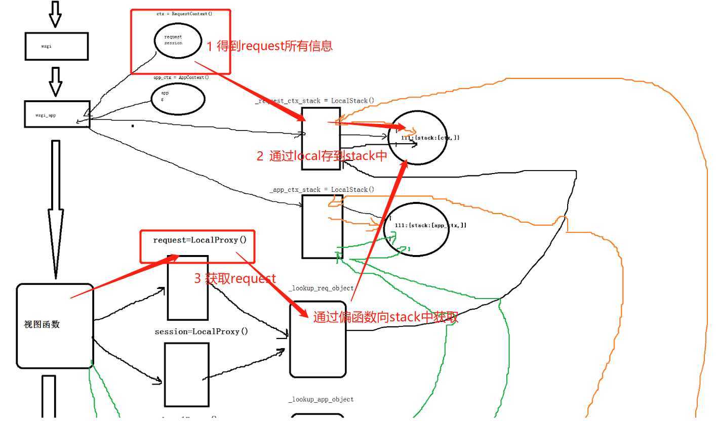 技术分享图片