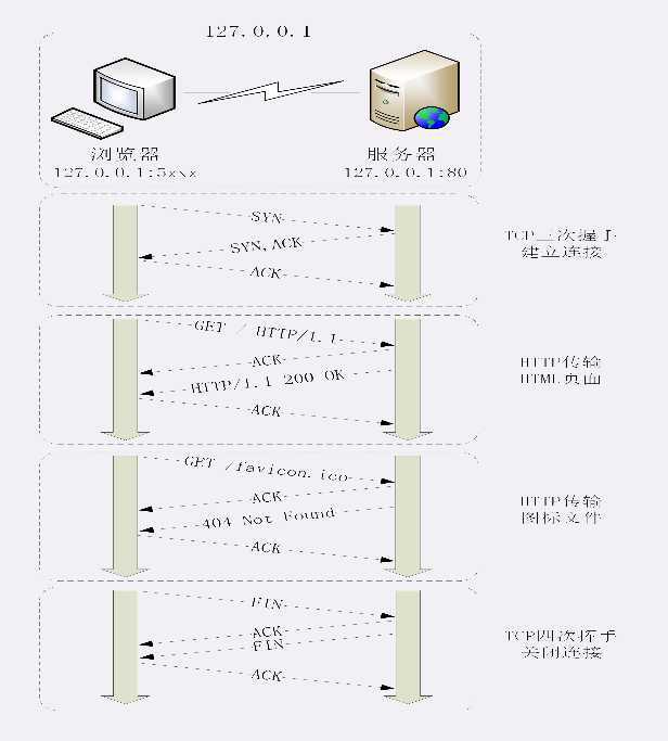 技术分享图片