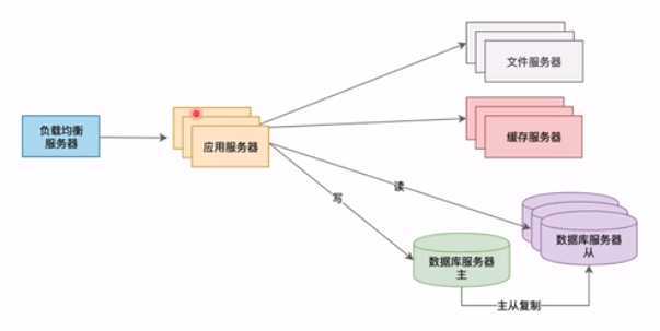 技术分享图片