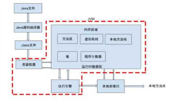 技术分享图片