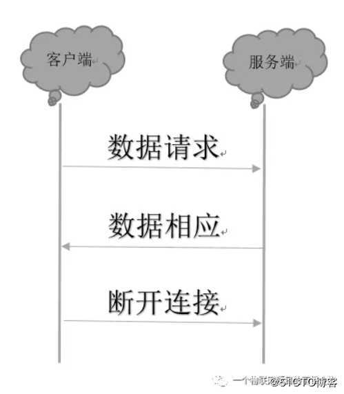 #IT明星不是梦#wemos D1 arduino物联网开发板应用笔记9-HTTP Client编程
