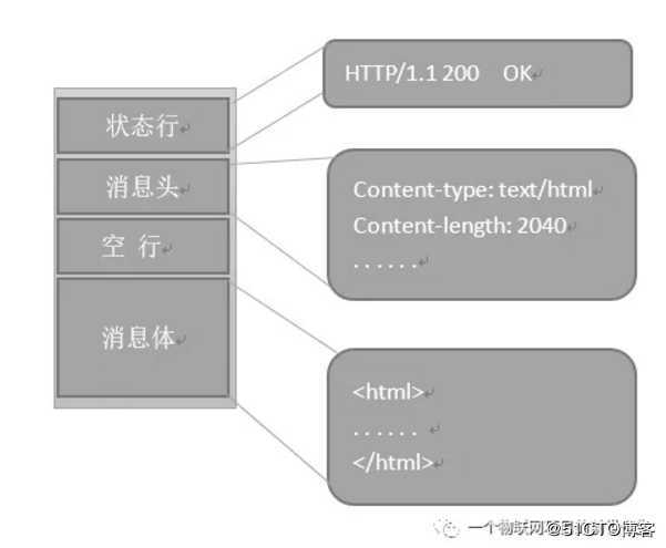 #IT明星不是梦#wemos D1 arduino物联网开发板应用笔记9-HTTP Client编程