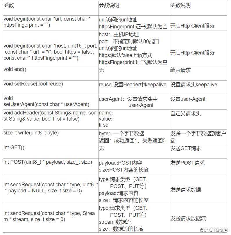 #IT明星不是梦#wemos D1 arduino物联网开发板应用笔记9-HTTP Client编程